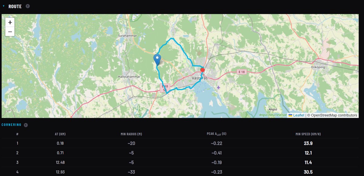 Your route with each corner worked out